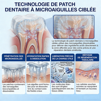 𝐆𝐚𝐫𝐚𝐠𝐞𝐋𝐢𝐧𝐞®®🇫🇷🦷 Bandes buccales Tideglusib à dissolution rapide pour la réparation des dents et des gencives 😁 (Favorise la réparation dentaire et aide à soulager l'inconfort des gencives ainsi que d'autres problèmes bucco-dentaires courants)