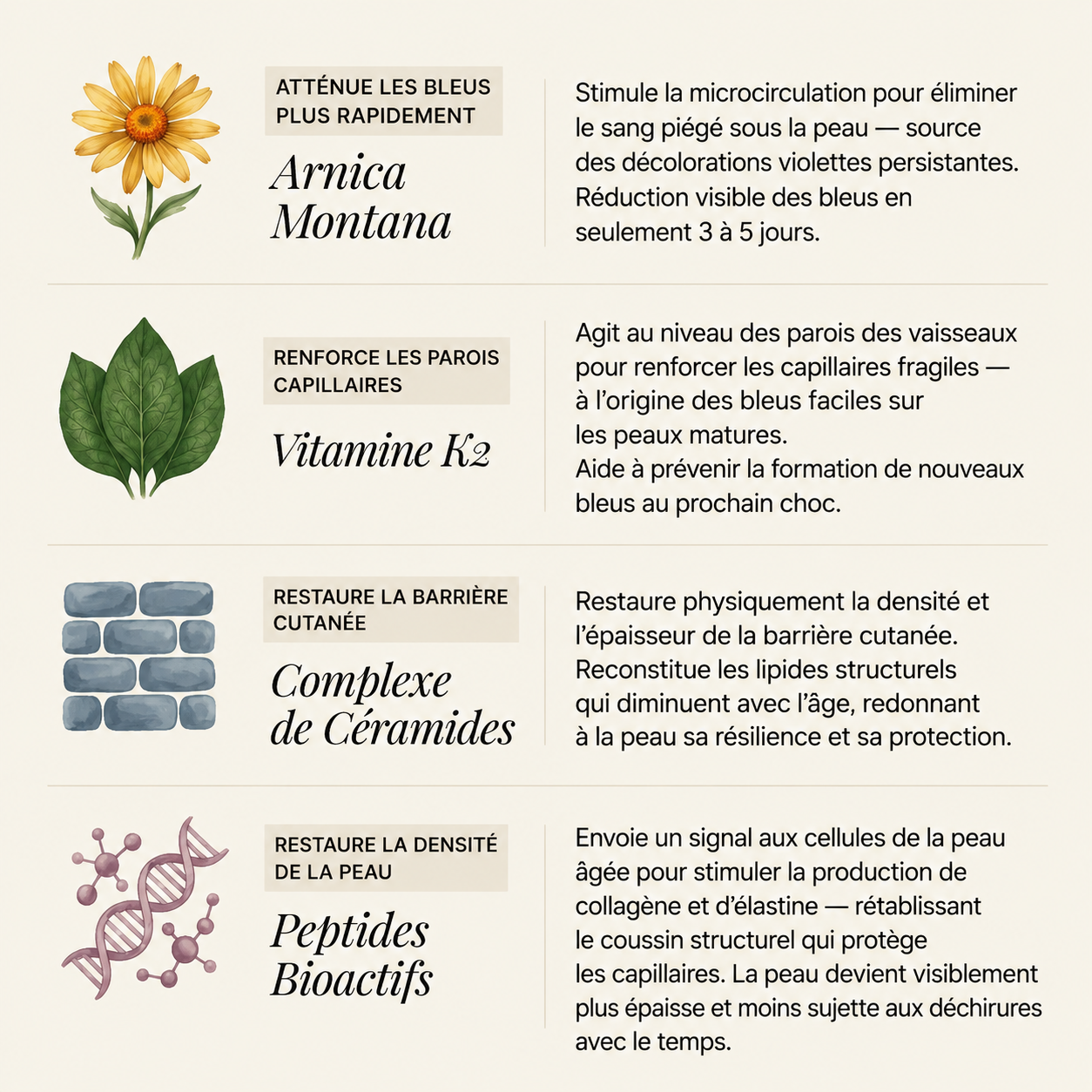 💥 Plus de 100 000 exemplaires vendus 💕 - CureVivo® Crème Réparatrice Anti-Bleus & Fortifiante