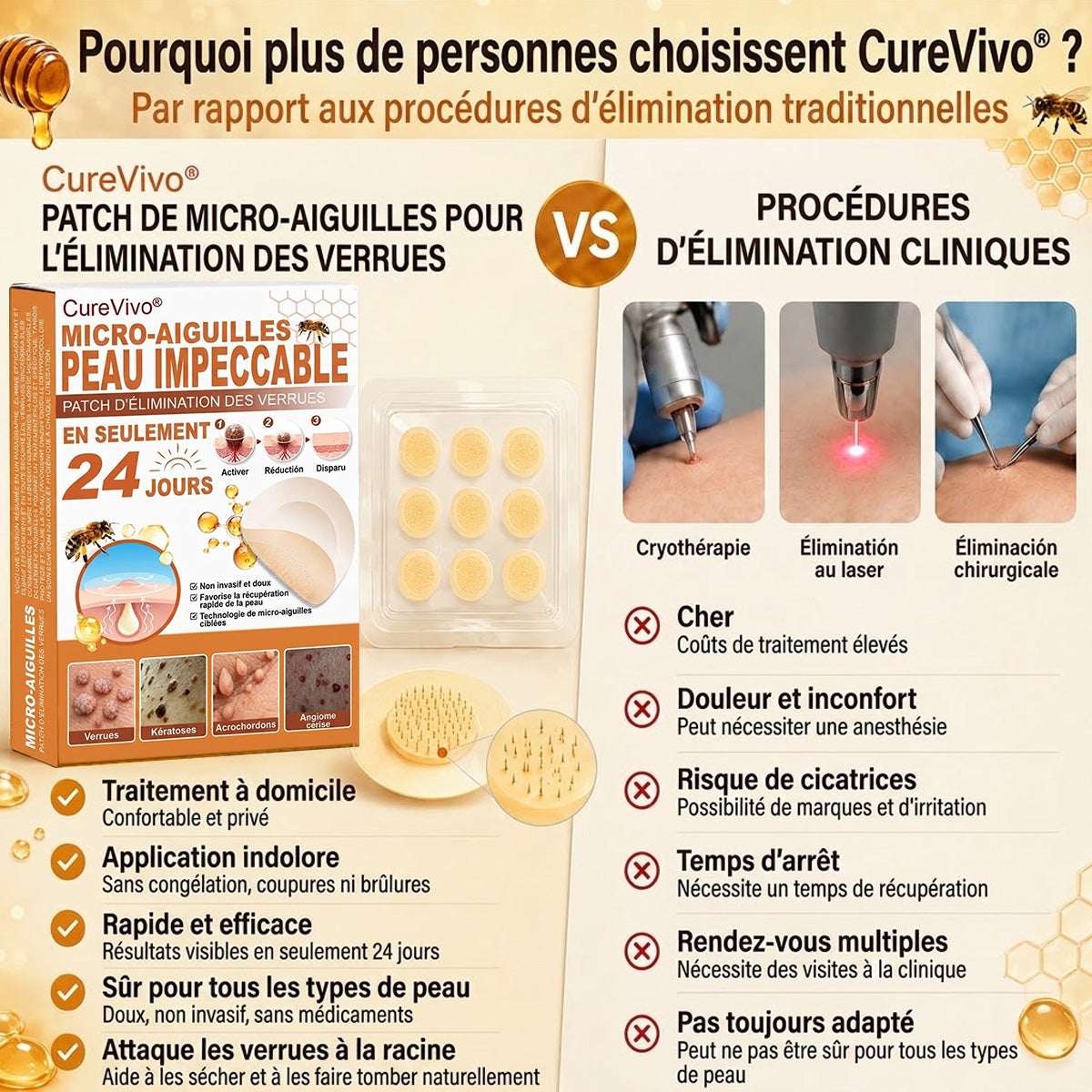 📣 Boutique officielle phare | CureVivo® 🐝 Patch à micro-aiguilles au venin d'abeille (pour les verrues, les taches de vieillesse et les imperfections)🐝