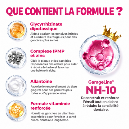 🇫🇷GarageLine® DenPerm🏆— Gel Réparateur de l’Émail Naturel pour Caries, Dents Sensibles & Émail Fragilisé